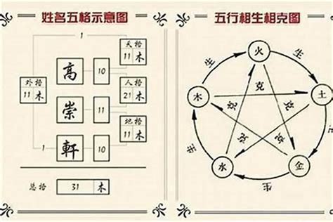 姓名五行查詢|名字分析